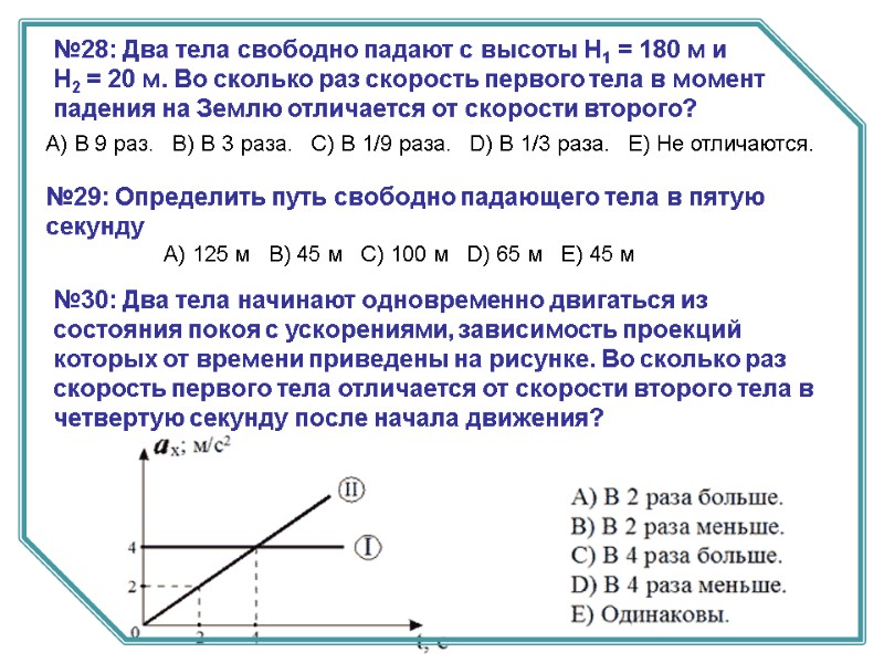 №28: Два тела свободно падают с высоты Н1 = 180 м и  Н2